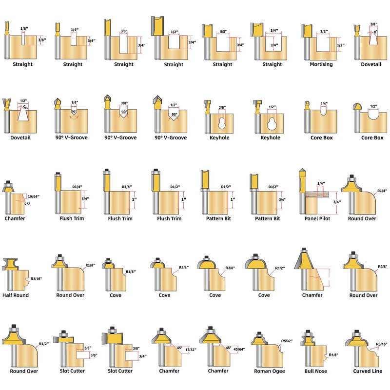 KOWOOD Router Bits Set of 40 Pieces, 1/4 Inch Shank,