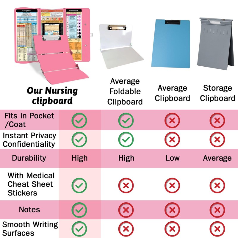 Nursing Clipboard Foldable Clipboard Medical: Edition Cheat Sheets Aluminum 3