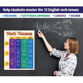 ZOCO - Verb Tense Posters (2 Pack) - Laminated, 17 x 22 inches - Language Arts Grammar Posters for Middle School, High School Classrooms - English Teacher Supplies