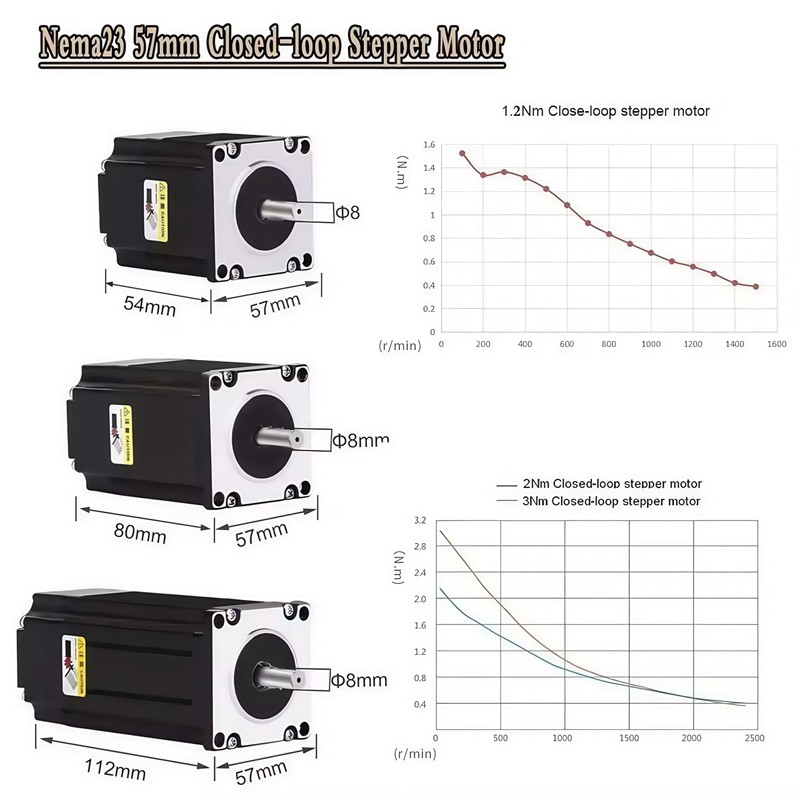 TOSEASTARS Nema 23 57mm Closed Loop Stepper Motor Kit DSP