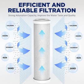75 GPD GE FX12M FX12P Replacement Water Filters Fit GXRM10RBL GXRM10G RO Systems, Membrane Solutions 10" x 2.5" Carbon Filters and 75 GPD Membrane