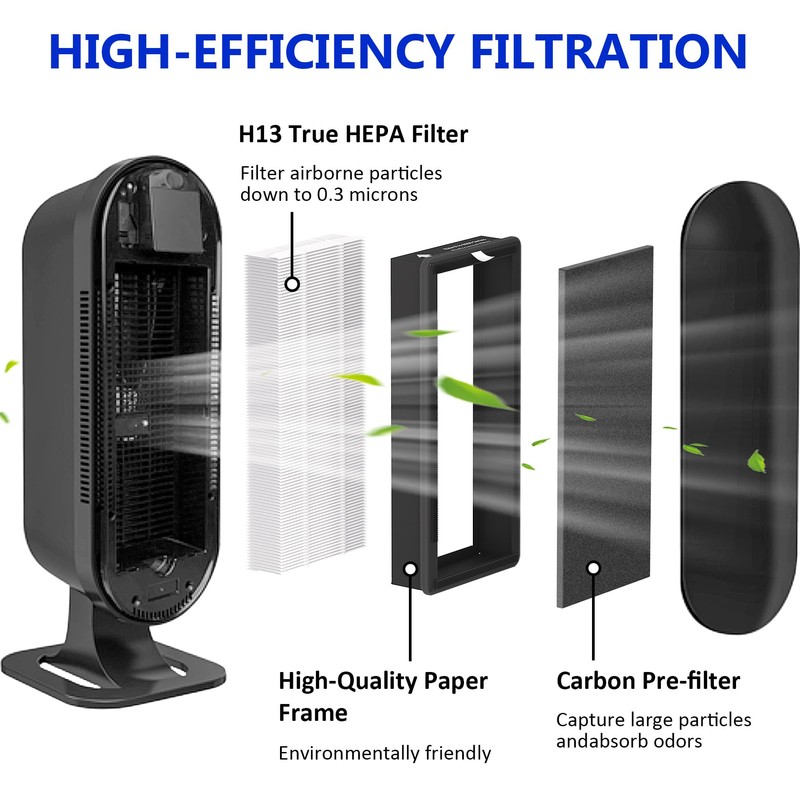 3 Pack True HEPA Replacement Filter Compatible with VEVA 8000