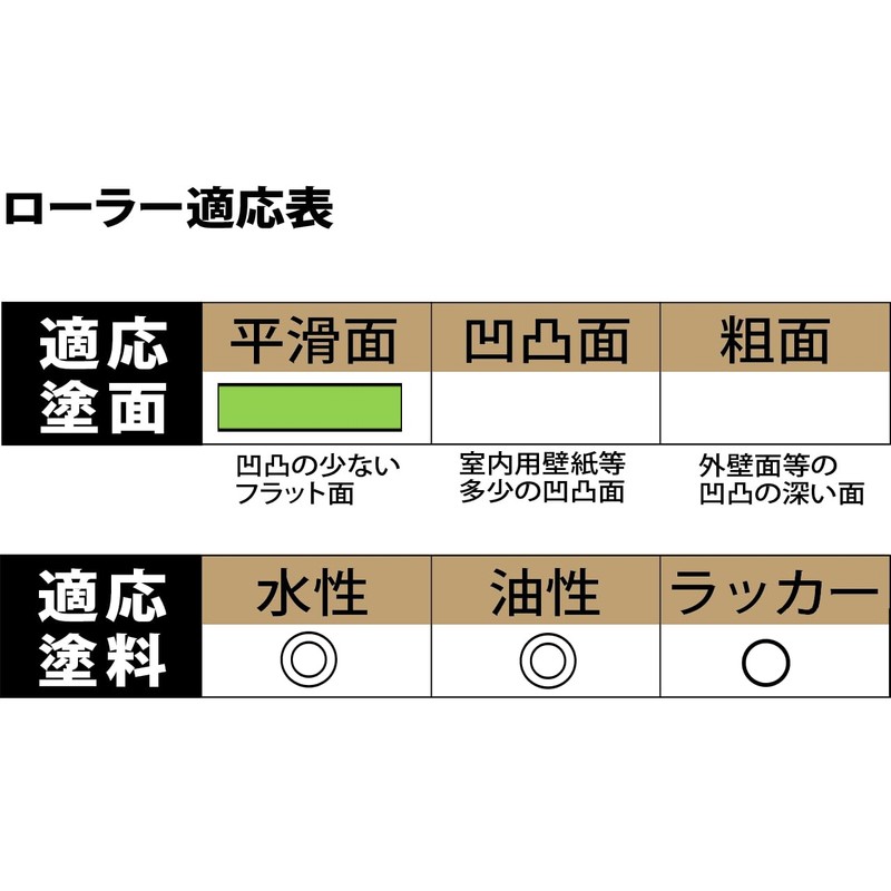 Handy Crown Smoosy Small Roller for Iron Parts