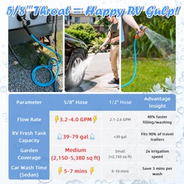 Cupohus RV Water Hose 50FT with Strain Relief Ends, Kink-Resistant Drinking Water Hose, 5/8''ID Potable Food Grade Hose with Storage Strap for RV, Marine, Camper, Truck, Car, Garden