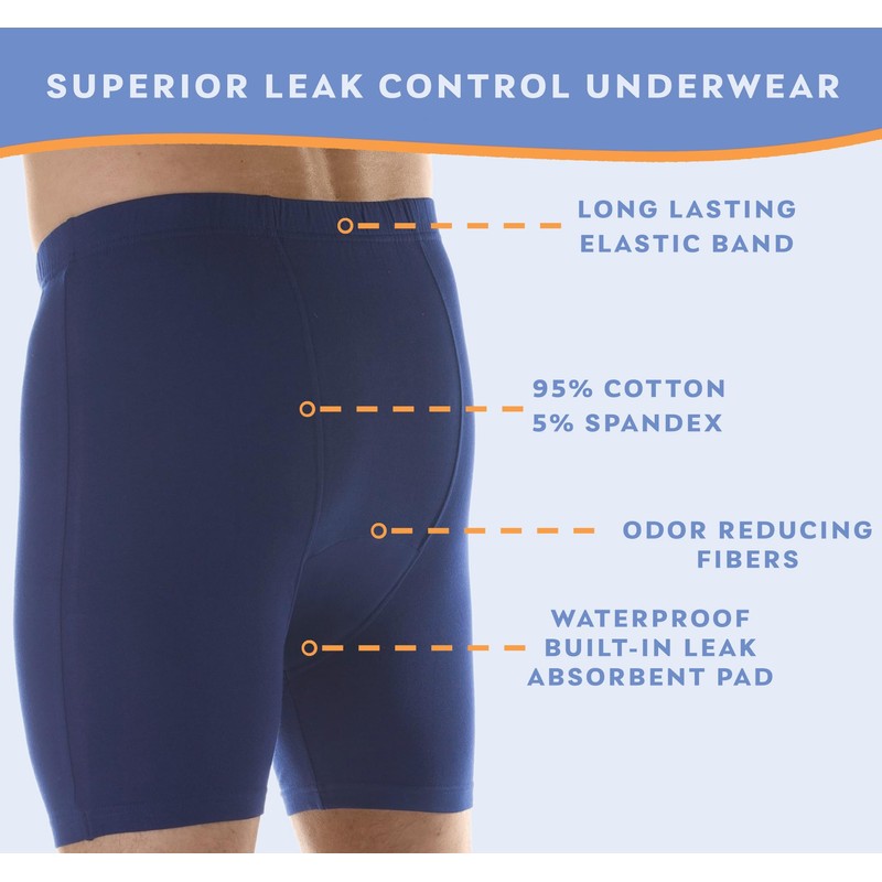 Wearever Men’s Incontinence Boxer Briefs for Bladder Control with Regular