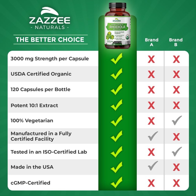 Zazzee USDA Organic Rhodiola 10:1 Exract, 3000 mg Strength, 120