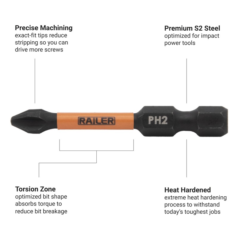 Railer Screwdriver Bit Set For Electricians - Premium S2 Steel