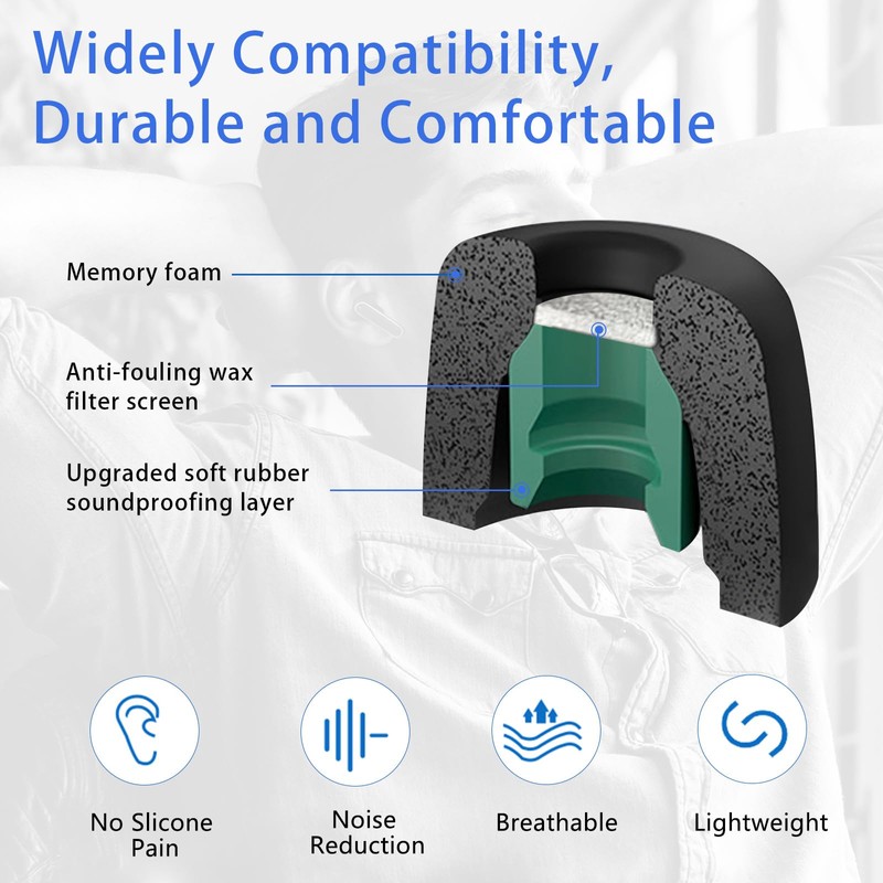 Memory Foam Eartips Ear Buds for Sony WF-1000XM5, Ear Tips