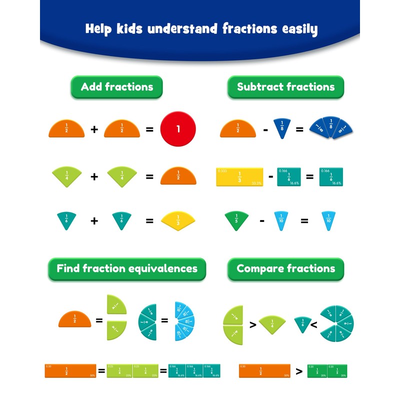 D-FantiX Magnetic Fraction Educational Puzzle, Magnetic Fraction Tiles & Fraction