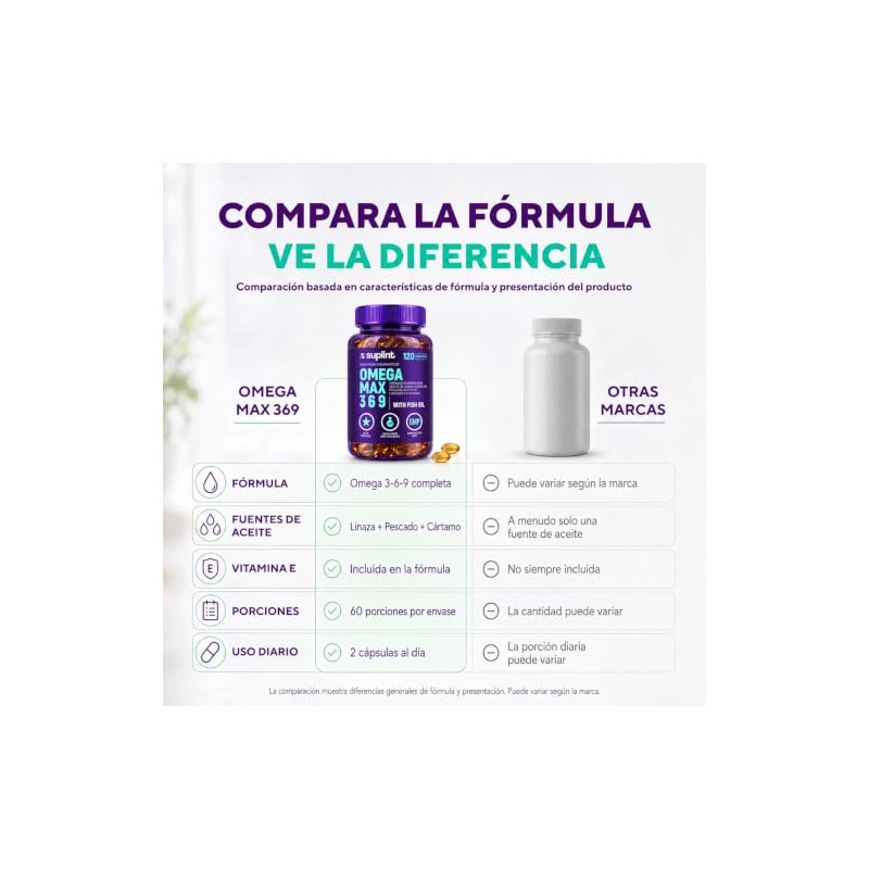 Omega 3-6-9 – Aceite de Pescado, EPA, DHA, ALA, Vitamina