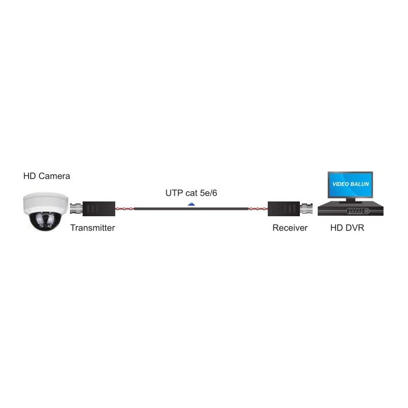 PACE FS-HDP4102C Single Channel 4K HD CVI/TVI/CVBS/AHD Passive Video Balun
