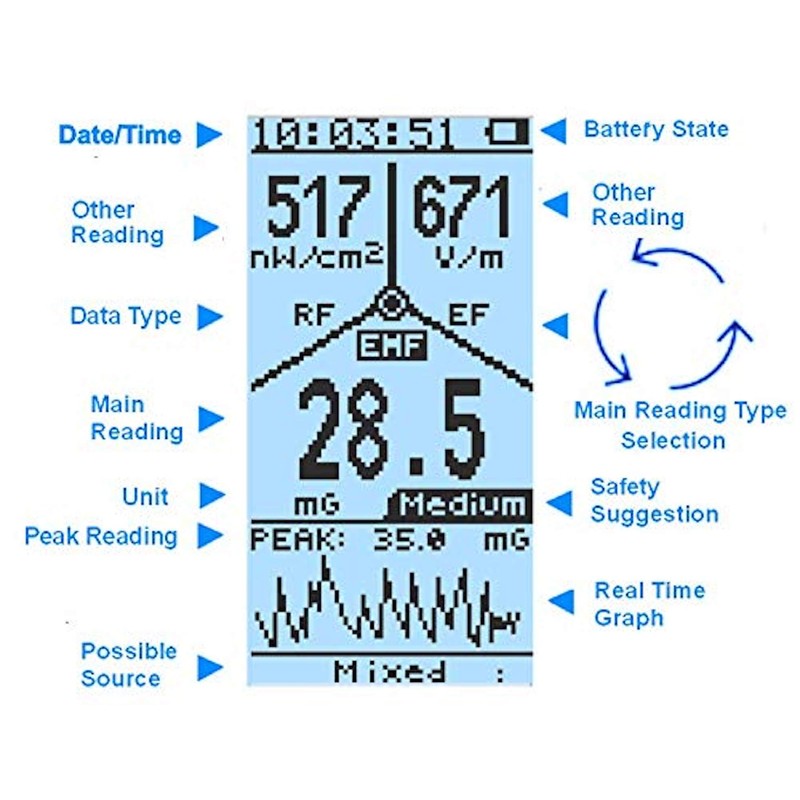 EMF Meter,Advanced GQ EMF-390 Multi-Field Electromagnetic Radiation 3-in-1 EMF ELF