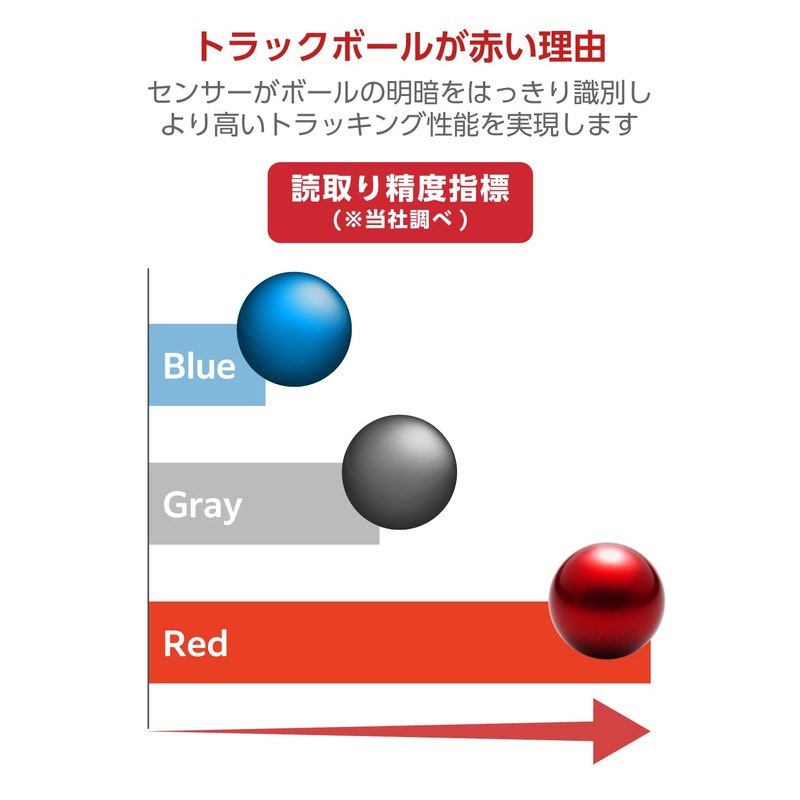 Elecom M-RT1DRBK/M-RT1BRXBK Red M-B25RD Replacement Trackball Ball Diameter 1.0 inches