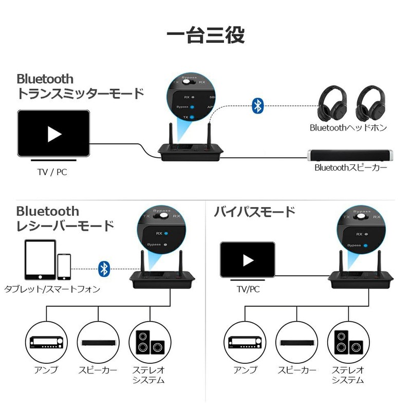 1Mii Bluetooth Transmitter Audio Receiver Bluetooth 5.3 Transceiver, for TV