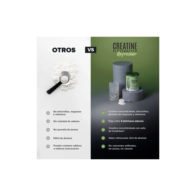 Birdman Creatine Refresher | Creatina Monohidratada con Electrolitos, Magnesio y