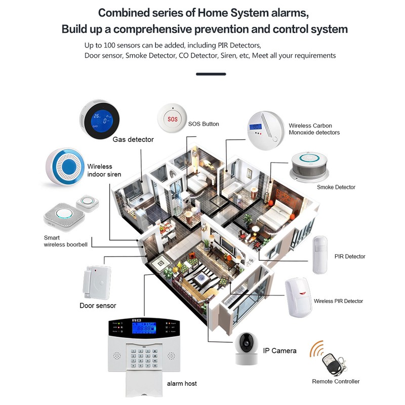 Home Alarm System WiFi Remote Mobile Notification Smart Roller Shutter