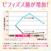 金花堂 【甘酒青汁】 乳酸菌 × 青汁 酒粕 大麦若葉 桑の葉 長命草 大豆プロテイン