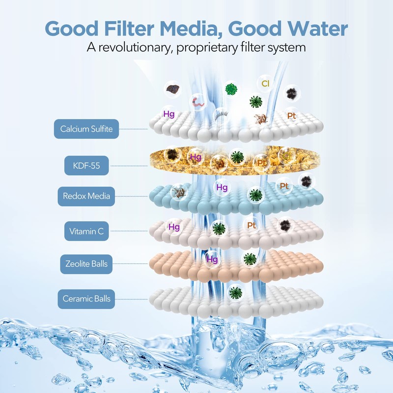 MakeFit Shower Head Filter Replacement Cartridge for MakeFit Filtered Shower
