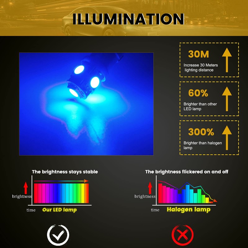 YM E-Bright 20-Pack Blue BA9S 5050 5SMD Led Bulbs Clearance