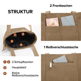 MAYMOONER Women's Large Canvas Bag Handbags Women's Casual Crossbody Shoulder Bag, D-coffee, Retro