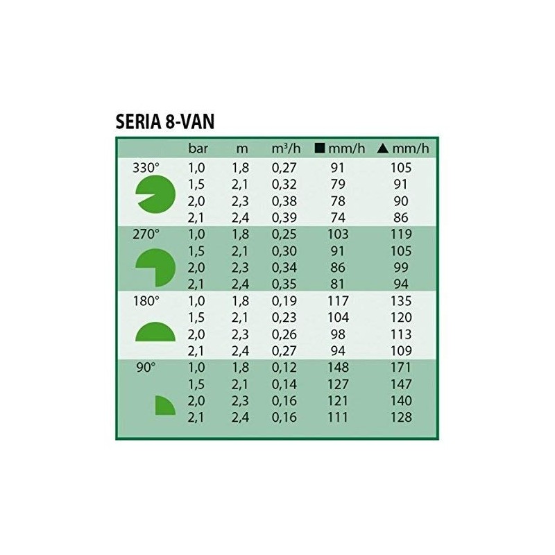 Rain Bird Nozzle for Static Sprinkler e.g. 1804, Orange, Range