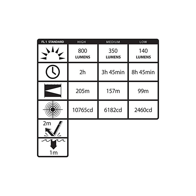 Nightstick TAC-560XL Xtreme Lumens Metal Multi-Function Tactical Flashlight-Rechargeable, 6.25-Inch, Black