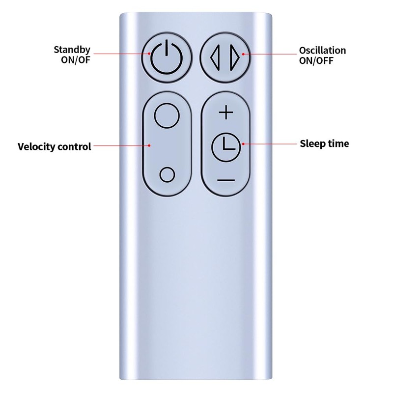 GOUYESHO New 965824-06 965824-07 Replacement Remote Control for Dyson Fan