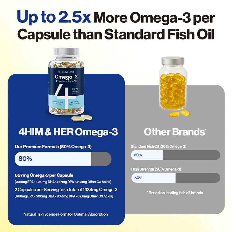 4 4 HIM & HER Omega-3 Capsules High Strength -