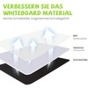 AGM Mini Whiteboard, Green, Portable A5 Whiteboard, No Magnet, Small
