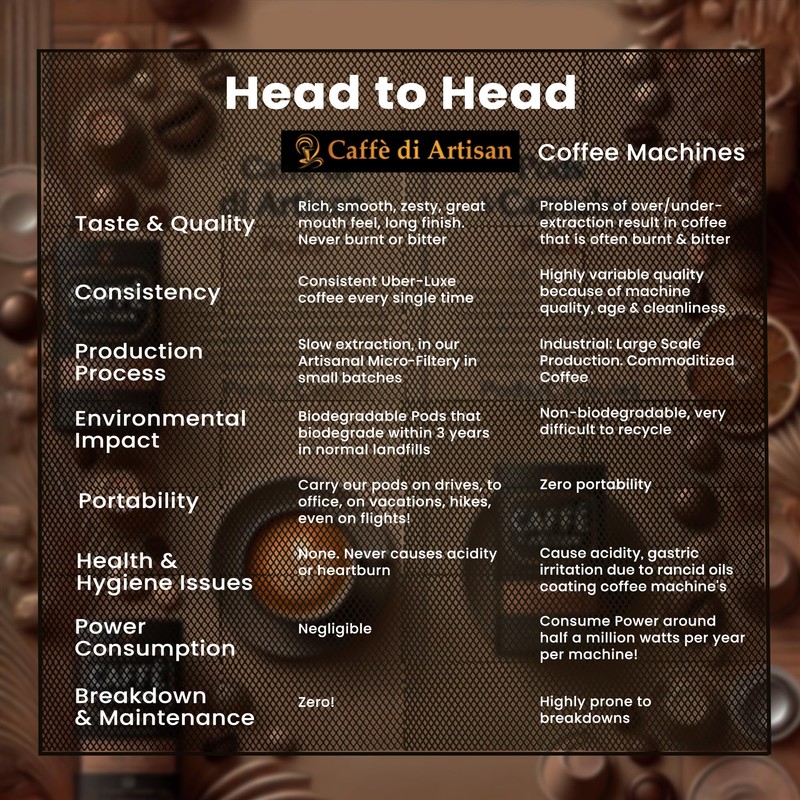 Caffè di Artisan Nilgiris Organique Liquid Coffee Pods – 24