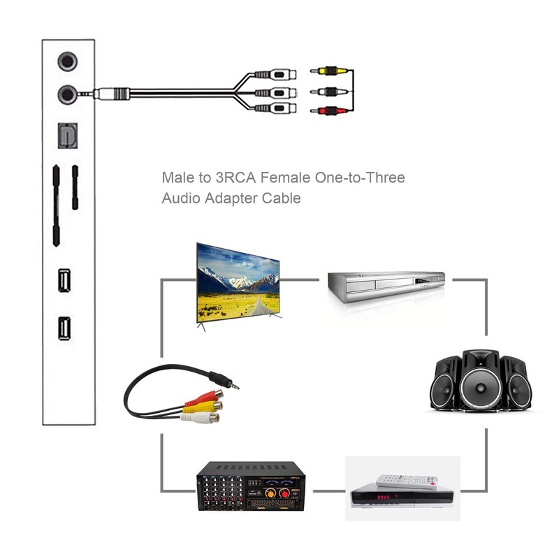 EMSea 2Pcs 3.5mm Male to 3 RCA Female Adapter Cables