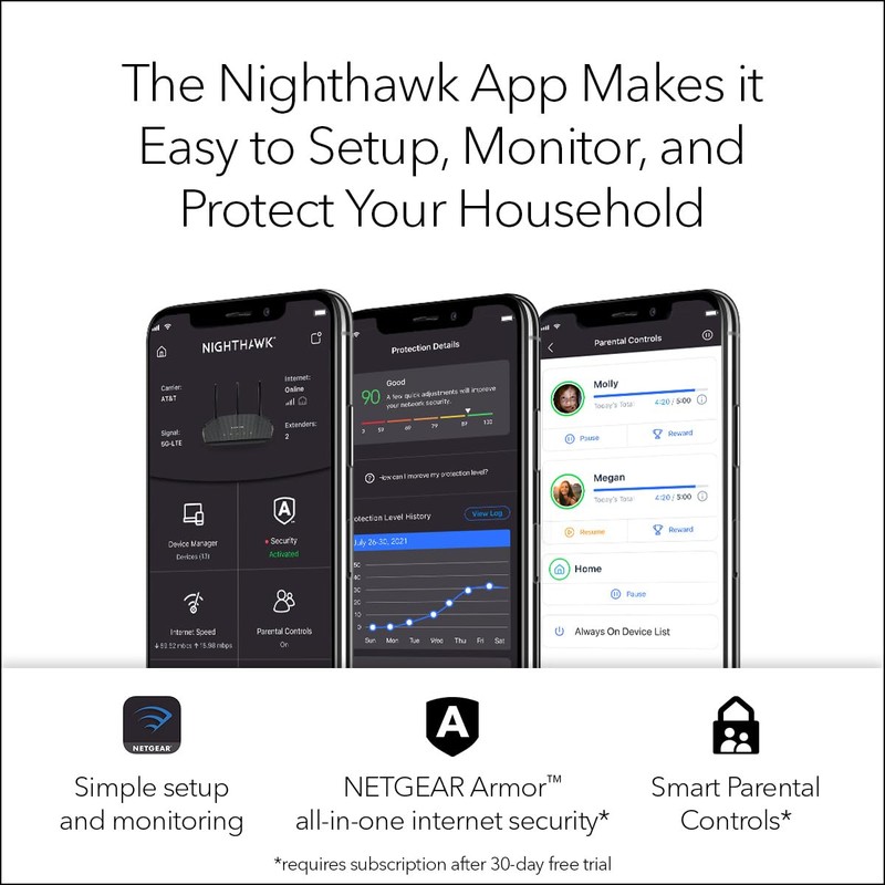NETGEAR Nighthawk WiFi 6 Router (RAX36S) – 4-Stream Gigabit Router