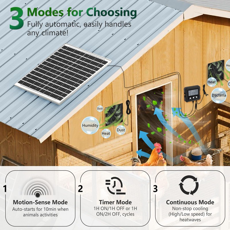 25W Solar Fan for Chicken Coop with Battery, Solar Exhaust