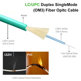 10M(32ft) LC to LC Fiber Optic Cable, Multimode Duplex OM3 50/125µm 10G/40G Patch Cord, 2.0mm LSZH Jacket, with LC Coupler