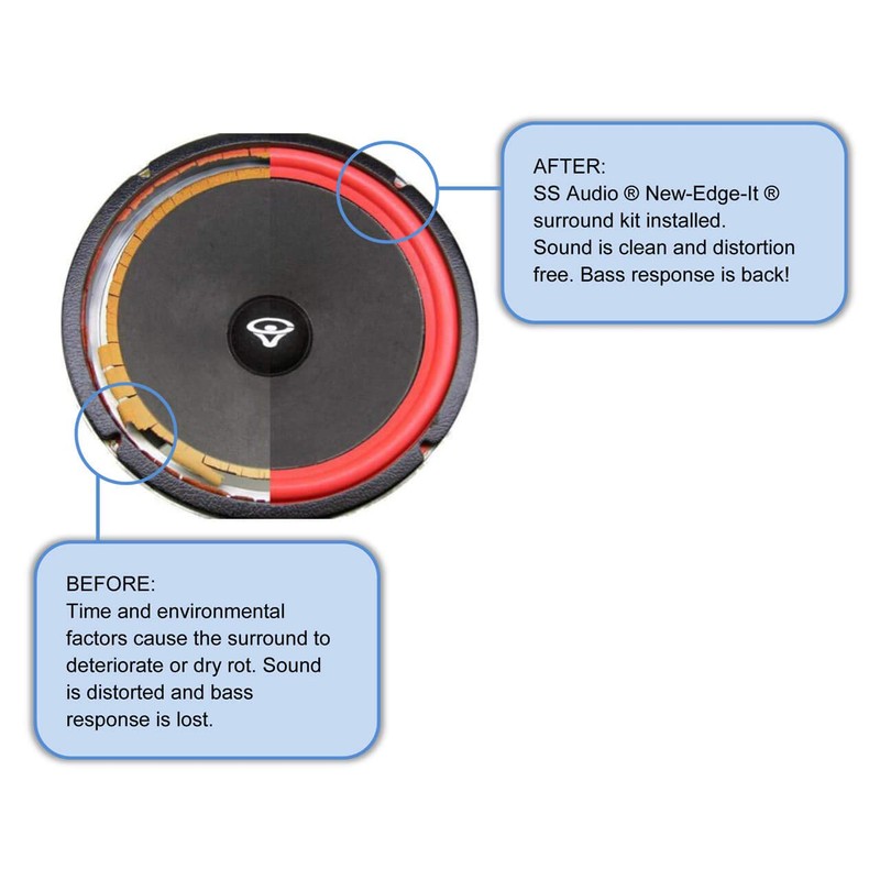 Sound Dynamics Red 10 Inch Foam Speaker Repair Kit FSK-10AR