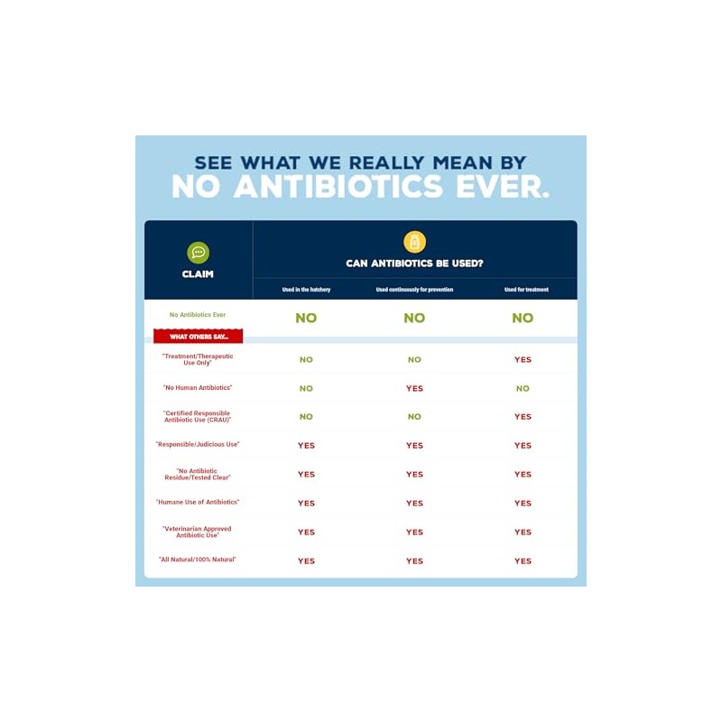 PERDUE Fresh Chicken Drumsticks, Weight Varies