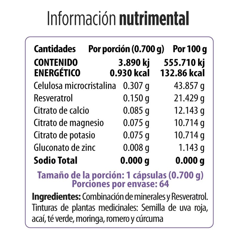 Botánia Bmix Axc Resveratrol