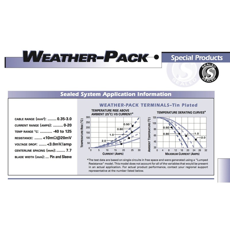 APTIV Packard (2 Circuits) Weatherpack, Waterproof, Terminal Kit 18, 20