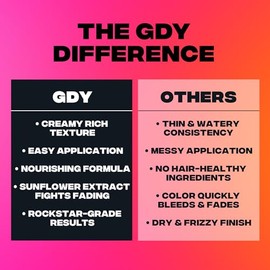 Good Dye Young Tinte para El Cabello Semipermanente, Vegano y Sin Crueldad, Durar Hasta 24 Lavados, Color de Cabello Acondicionador No Dañante (5Fl Oz, Ex Niña)
