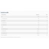 NatuGena Zinc & Copper, Zinc 4 Complex, Copper 3 Complex,