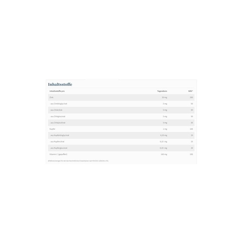 NatuGena Zinc & Copper, Zinc 4 Complex, Copper 3 Complex,