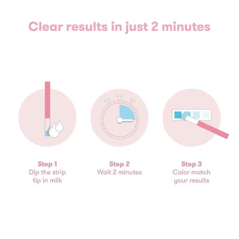 Frida Mom Frida Mom Alcohol Test Strips for Breastmilk, Detects