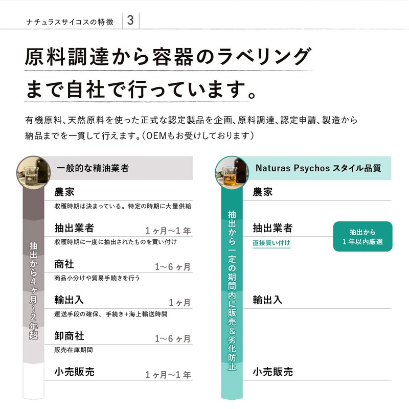 Ieyasu Blend 10ml