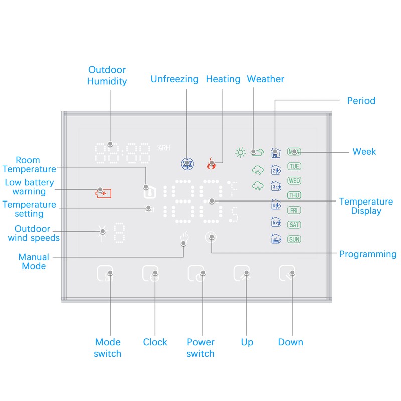 [通拓商品]Programmable Smart Digital Thermostat Room Temperature Controller with LED Touchscreen