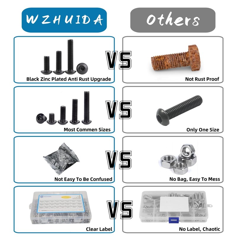 WZHUIDA 330-Piece M4 Screws Set, Black Metric Rounded Head Screws,