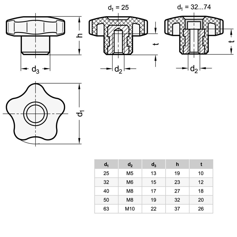 Ganter Normelemente | Star Grip Nut | GN 5337.2-63-M10-E |