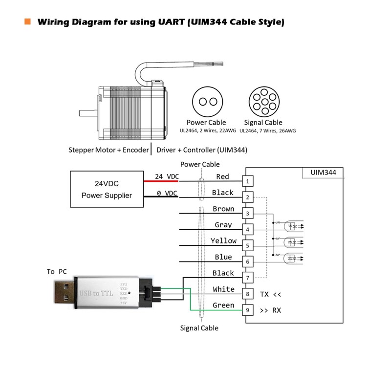 UIROBOT UIM344 Config Tool, USB to TTL Closed-Loop Series Program