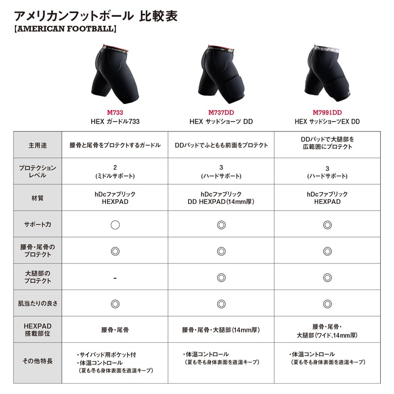 McDavid M733 HEX Girdle 733 Compression Inner Wear with Pad