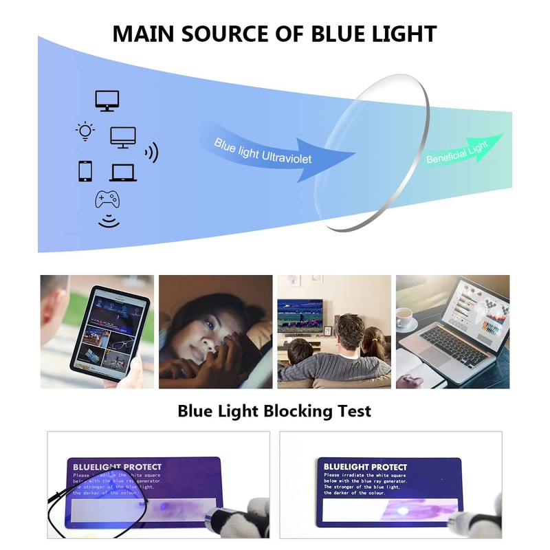 Eyekepper 3-pack Blue Light Blocking Clip-on Glasses 54 * 34MM