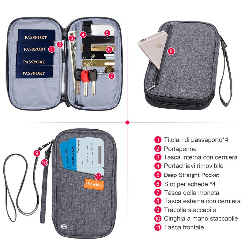 RFID Blocker Family Passport Wallet, Passport Document Organiser with Two